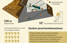 Piramidy. Konstrukcyjny cud budownictwa [infografika]