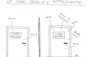 Jedyna miarodajna jednostka jakości kodu!