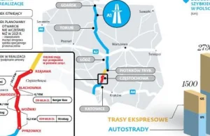 Misja specjalna. Drogowe spółki dokończą budowę polskich autostrad