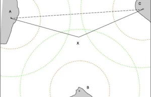 Latanie nad morzem – ograniczenia prawne i ETOPS