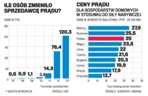 Jakie zmiany prawne czekają energetykę w 2014 roku