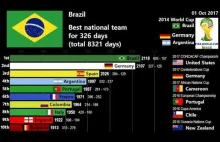 Ranking narodowych reprezentacji w piłce nożnej
