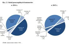 Nowy szlak jedwabny napędza transport intermodalny w Polsce