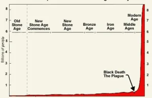 Demografia