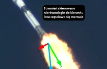 Aerospike - silnik wywrócony na lewą stronę