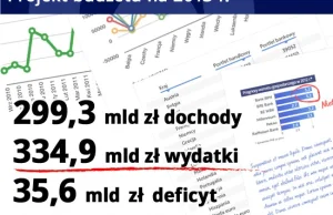 Rząd nie planuje budżetu oszczędności