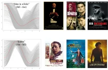 Badanie preferencji filmowych przy pomocy MACHINE LEARNING