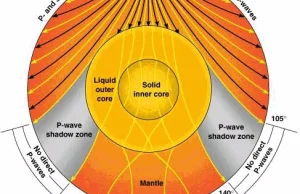 Doniesienia chińskich geofizyków: jeszcze jedno jądro Ziemi [ENG]