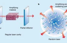 Pierwszy, oparty na atomach, losowy laser na Ziemi