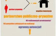 Buduj w prawie - Partnerstwo publiczno-prywatne: potencjał niewykorzystany