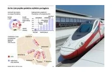 Pendolino po polsku: zamiast 250 będzie tylko 100 km/h