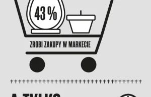 Ile wydajemy na Wszystkich Świętych? INFOGRAFIKA