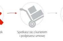 Przygody z kurierem InPost, który nie potrafi kontaktować się z adresatem