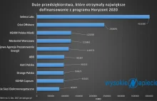 Co zostawi w energetyce unijny Horyzont