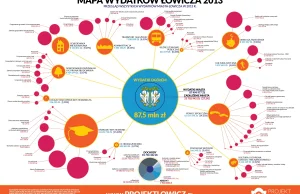 Mapa Wydatków Łowicza - Projekt Łowicz - www.projektłowicz.pl