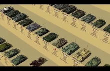 Zestawienie czołgów według generacji.