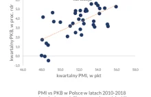 Katastrofalny wskaźnik PMI dla przemysłu. Czy jest sens się go bać?