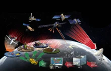 Cospas-Sarsat - globalny satelitarny system ratunkowy