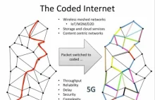 Nowy sposób kodowania pakietów może przyspieszyć Internet nawet dziesięciokrotni