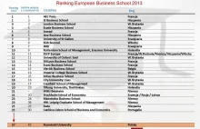Financial Times: Ranking najlepszych uczelni biznesowych w Europie 2013