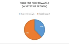 „Czy kuchenne rewolucje działają?”