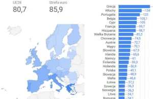 Mapa długów, deficytów i nadwyżek budżetowych w UE. Oto europejscy prymusi...