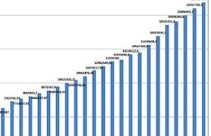 Bezpieczeństwo na drogach 1975-2012 - wykresy