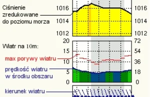 InfoMeteo.pl - serwis pogodowy - od nas, dla Was!