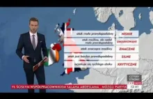 Jak oznaczone jest zagrożenie terrorystyczne?