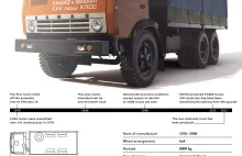 Kamaz - rosyjskie cudo (infografika)