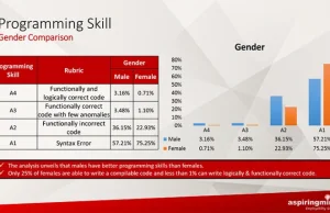 95% programistów z Indii nie potrafi pisać kodu