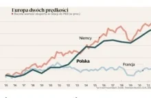 Niezatapialny jak polski eksport. Wartość polskiego eksportu - około 47% PKB.