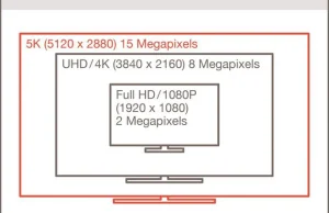 VESA przedstawia standard DisplayPort 1.3 do przesyłania wideo 5K