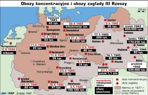 Zróbmy ściepę narodową i powiedzmy Europie prawdę o obozach zagłady!