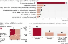 Firmy czekają na nową ustawę o innowacyjności - Biznes IT