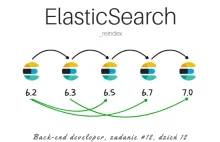 Migracja serwera ElasticSearch na nowszą wersję z wykorzystaniem _reindex...