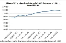 Czy między produktami bankowymi panuje kanibalizm?