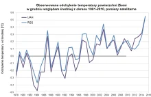 Gorący 2015 - co, gdzie, czemu, jak i co dalej?