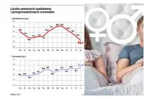 Polska: Mniej ślubów, więcej rozwodów.