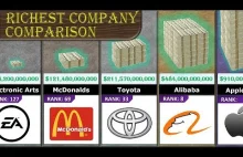 Ranking najbogatszych firm świata