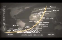 Wolność gospodarcza, a jakość życia (Szokujące dane