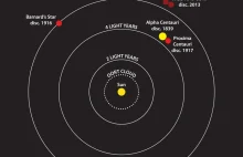 Idealny do zamieszkania układ planetarny wokół gwiazdy Alfa Centauri B?