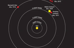 Idealny do zamieszkania układ planetarny wokół gwiazdy Alfa Centauri B?