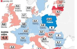 PKB: jak bardzo odstajemy do Europy?
