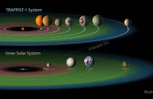 Coraz więcej wiemy o TRAPPIST-1 i możliwości życia na jego planetach.