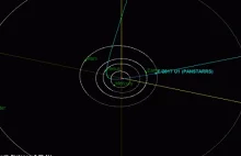 Orbita komety C/2017 U1 wskazuje, że pochodzi ona spoza Układu Słonecznego