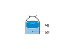 Gdy koszty produkcji stanowią tylko 9% ceny końcowej.