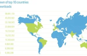 W którym kraju pobiera się najwięcej muzycznych torrentów?
