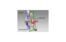 How Clutches Work/ Sprzęgło cierne