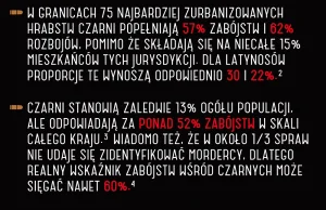 Statystyki z USA, o których się nie mówi.